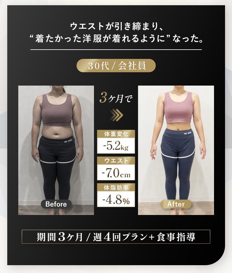 30代・会社員 3ヶ月で体重-5.2kg ウエスト-7.0cm 体脂肪率-4.8%